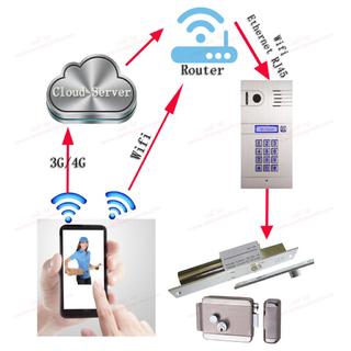 Hd-langaton ip-video ovi puhelin langaton ovikello kaksisuuntainen intercom ovikello kaukosäädin motion sensor-ilmainen sovellus ios android